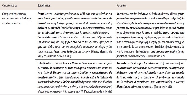 Citas de entrevista sobre &ldquo;comprender procesos versus memorizar fechas y acontecimientos&rdquo;