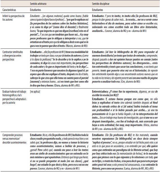 Citas de entrevista a estudiantes sobre sentido arbitrario o disciplinar adjudicado a modos de leer y escribir en historia