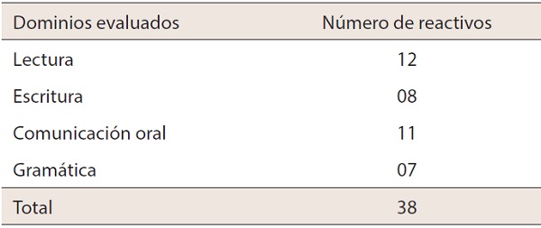 Tabla de especificaciones de instrumento de conocimiento disciplinar