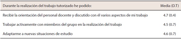 Dimensi&oacute;n basada en la interacci&oacute;n entre participantes