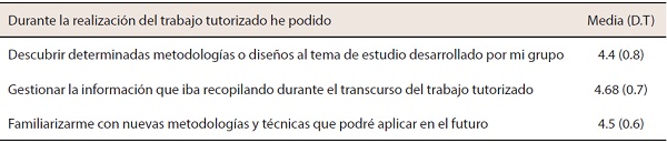 Dimensi&oacute;n basada en la organizaci&oacute;n y metodolog&iacute;a percibida utilizada en la experiencia educativa