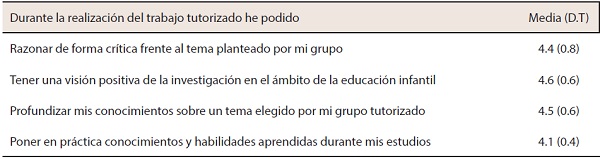 Dimensi&oacute;n basada en la promoci&oacute;n de una actitud cr&iacute;tica y el fomento del trabajo aut&oacute;nomo