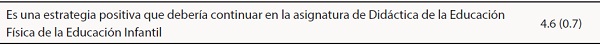 Continuaci&oacute;n de la acci&oacute;n tutorial en la asignatura