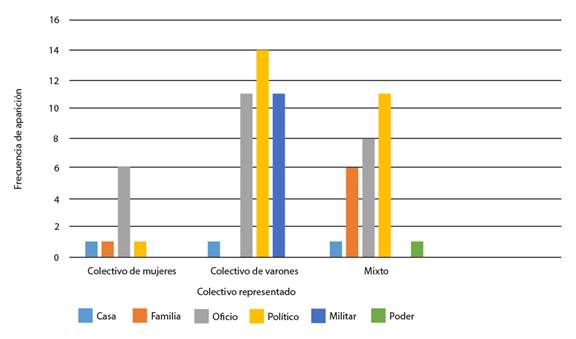 &Aacute;mbito de representaci&oacute;n de colectivos masculinos y femeninos.