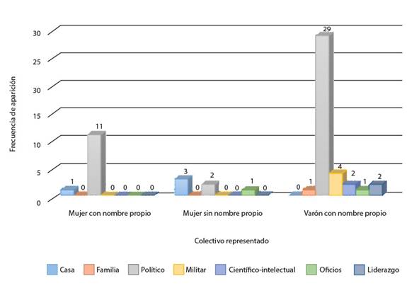 &Aacute;mbito en el que aparecen hombres y mujeres.