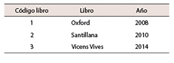 C&oacute;digo libros de texto