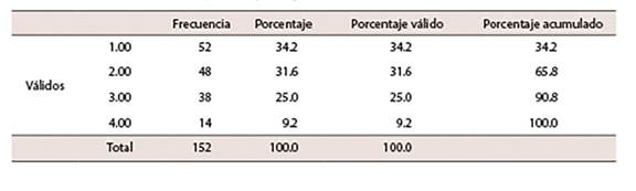 Datos estad&iacute;sticos &iacute;tem 13 "Est&aacute; "feo" que las mujeres digan "tacos"