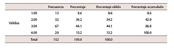 Datos estad&iacute;sticos &iacute;tem 23 "En tu libro de texto todos los avances de la humanidad los han hecho los hombres"