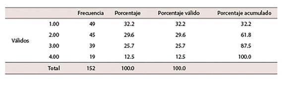Datos estad&iacute;sticos &iacute;tem 21 "En tu libro de texto has estudiado el papel relevante que tuvieron en la historia diferentes mujeres, como Olimpia de Gouges o Mar&iacute;a Antonieta"