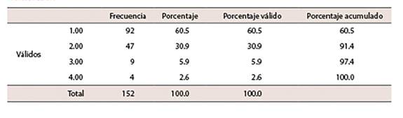 Datos estad&iacute;sticos &iacute;tem 22 "Durante el estudio del siglo XVIII, en tu libro de texto has tratado figuras como la de Mary Wollstonecraft"