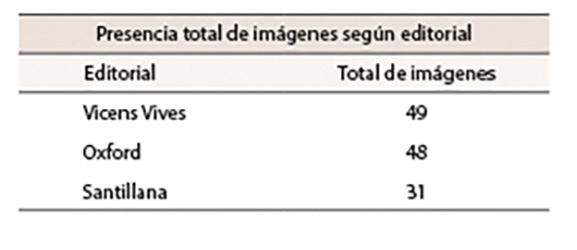 N&uacute;mero total de im&aacute;genes por editorial