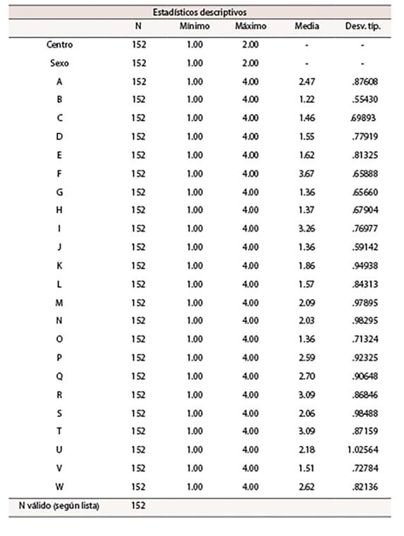 Resumen media estad&iacute;stica de cada &iacute;tem