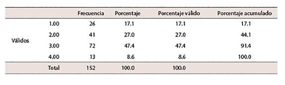 Resumen estad&iacute;stico &iacute;tem 1 "Las mujeres son, por naturaleza, m&aacute;s sensibles que los hombres"