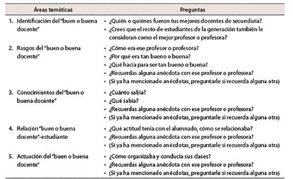 Guión de entrevista