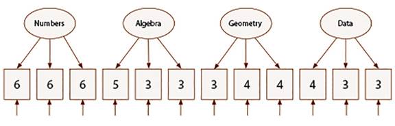 Number of items per parcel.