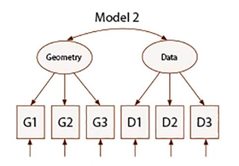 Model 2. Geometry/Data section.