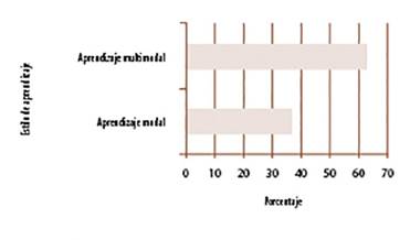 Estilo de aprendizaje de las personas adultas mayores.