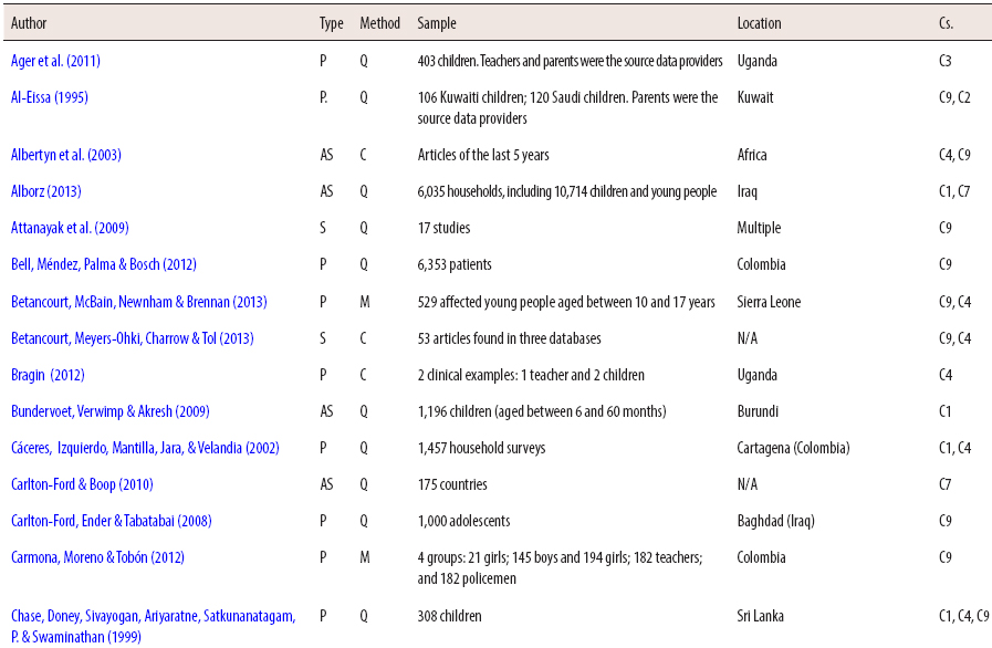 Relation and characterisation of the studies (voices) included