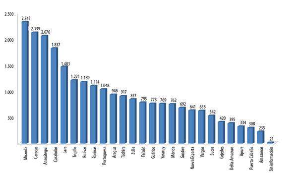 Estudiantes que presentaron la prueba diagnostica aptitudinal-vocacional en el a&ntilde;o 2011. Resultados de la investigaci&oacute;n.