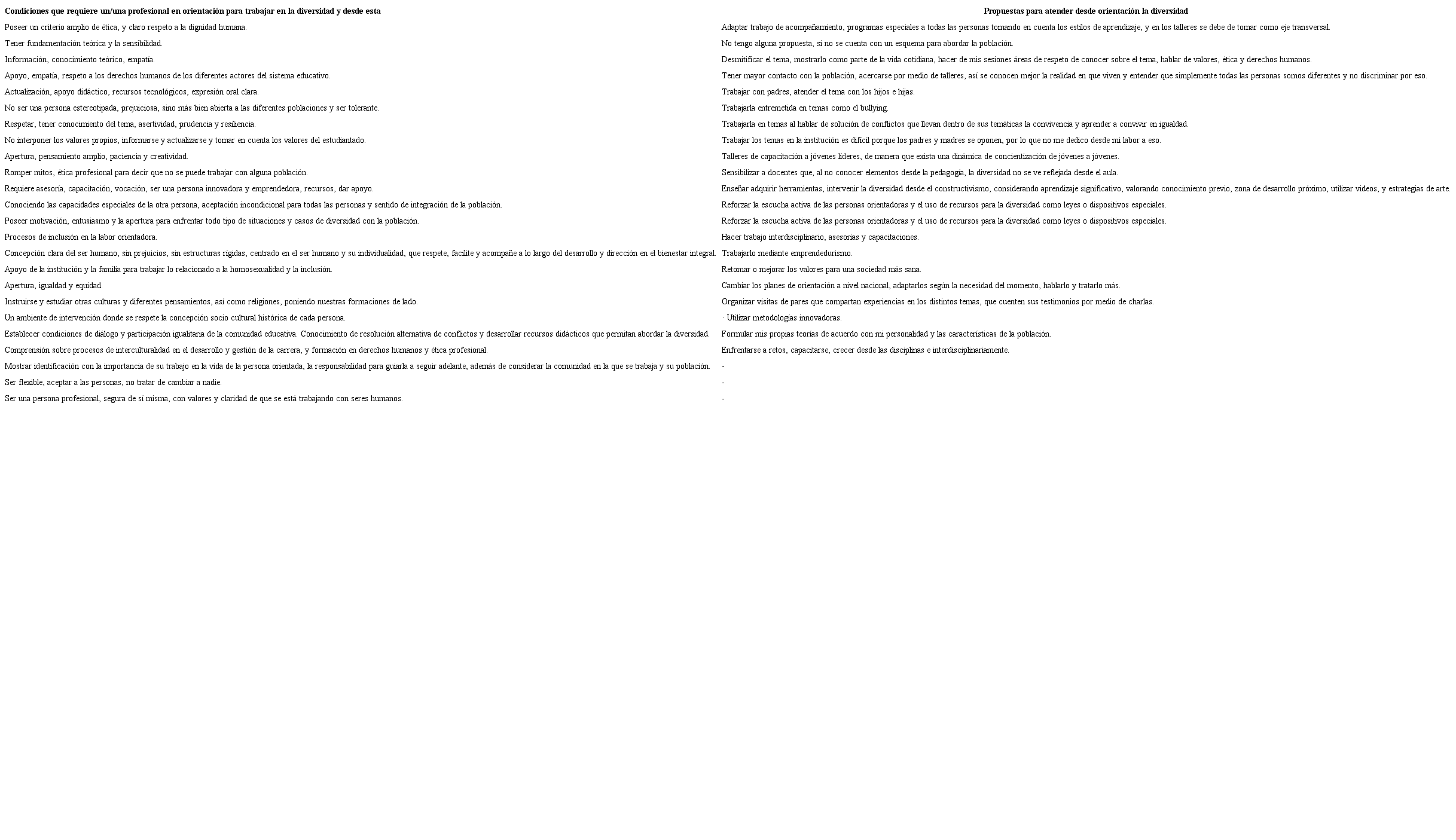 Condiciones y propuestas para atender la diversidad desde la orientaci&oacute;n