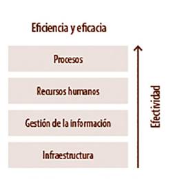 Variables de mayor impacto en la eficiencia y eficacia de las universidades.