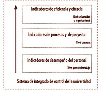 Propuesta de un sistema de integrado de control de la universidad.