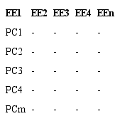 Matriz de relaciones externas