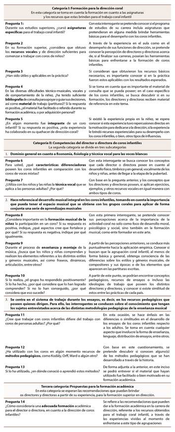 Cuestionario para los directores y directoras corales