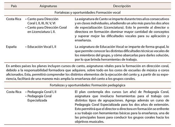 coros infantiles coros infantiles