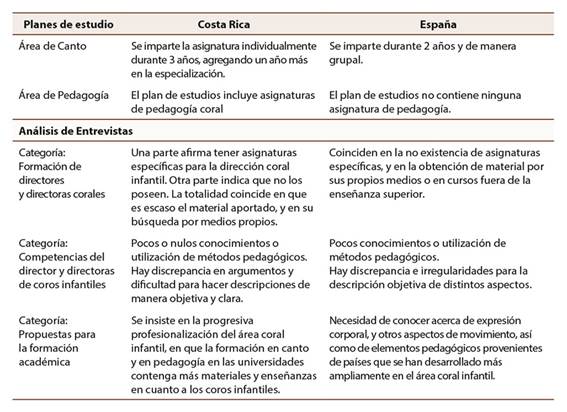 S&iacute;ntesis de an&aacute;lisis realizado