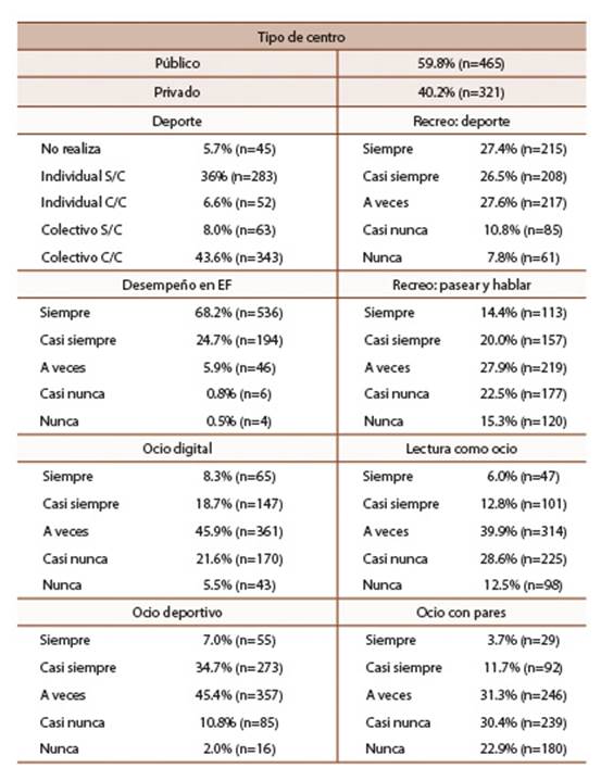 Descriptivos b&aacute;sicos