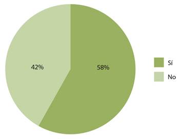 Estudiantes que laboran.