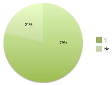 Estudiantes que poseen experiencia laboral con la niñez menor de 4 años.