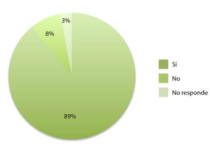 Experiencias que brinda la carrera con la niñez menor de 4 años.