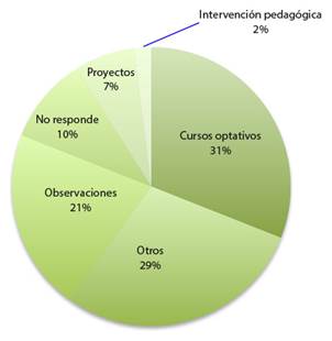 ¿Cómo se ha obtenido experiencia con la niñez menor de 4 años?