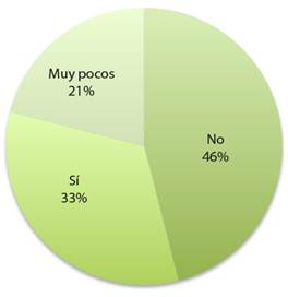Cursos que aborden la temática de la niñez menor de 4 años.