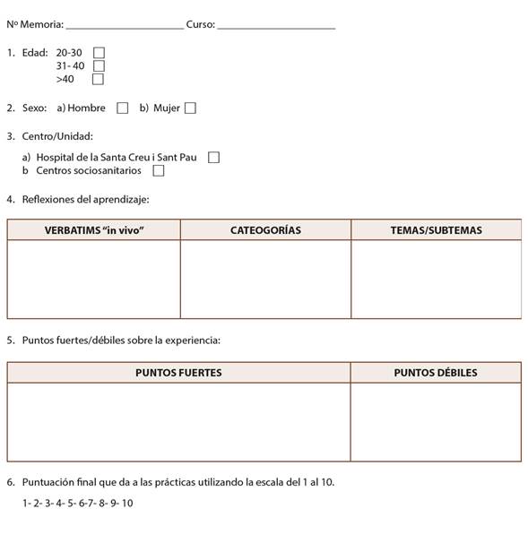 Cuestionario para analizar las variables de estudio de la memoria del practico VI