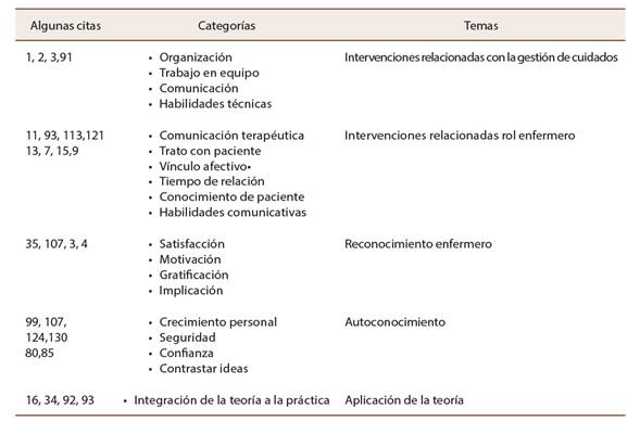 de contenido y categor&iacute;as emergentes
