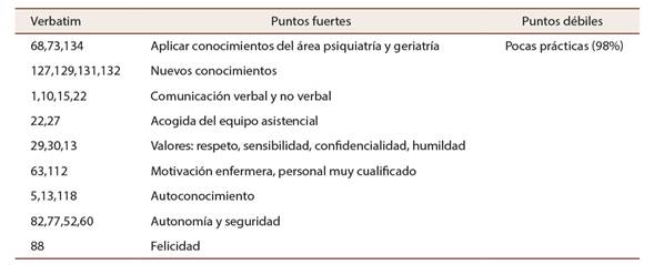 Valoraci&oacute;n de la experiencia pr&aacute;ctica