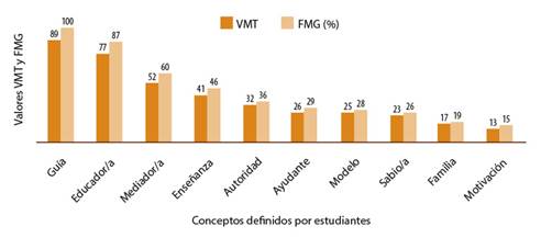 Conjunto SAM estudiantes de Pedagog&iacute;a en Educaci&oacute;n General B&aacute;sica.