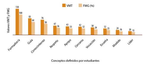 Conjunto SAM estudiantes de Pedagog&iacute;a en Ingl&eacute;s.