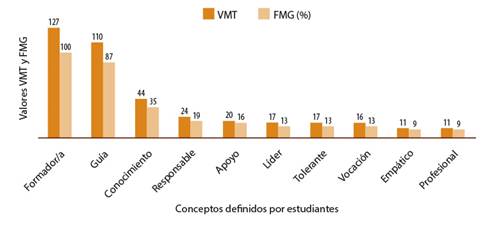 Conjunto SAM estudiantes de Pedagog&iacute;a en Lengua Castellana y universitarios.