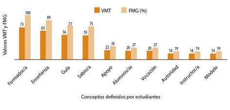 Conjunto SAM estudiantes de Pedagog&iacute;a en Ciencias con menci&oacute;n.