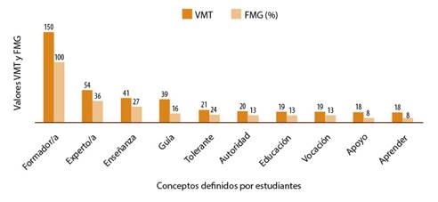 Conjunto SAM estudiantes de Pedagog&iacute;a en Matem&aacute;tica y Computaci&oacute;n.