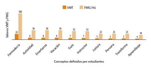 Conjunto SAM estudiantes de Pedagog&iacute;a en Religi&oacute;n y Filosof&iacute;a.