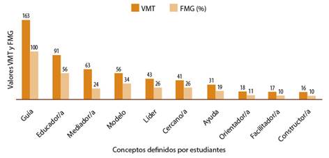 Conjunto SAM estudiantes de Pedagog&iacute;a en Educaci&oacute;n General B&aacute;sica con menci&oacute;n.