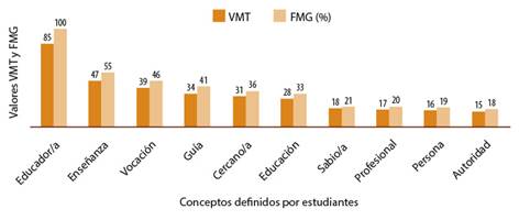 Conjunto SAM de las estudiantes de Educaci&oacute;n Parvularia