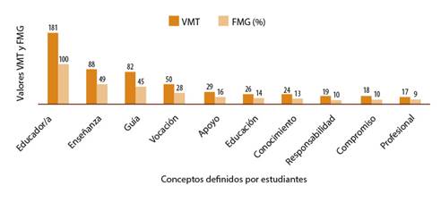 Conjunto SAM de los estudiantes de Pedagog&iacute;a en Educaci&oacute;n Especial.