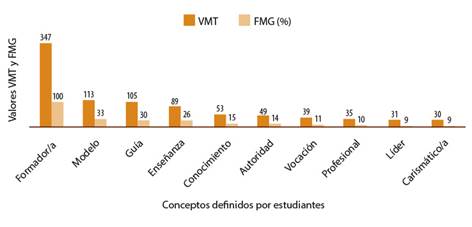 Conjunto SAM estudiantes de Pedagog&iacute;a en Educaci&oacute;n F&iacute;sica.