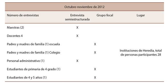 Recolecci&oacute;n de datos de la investigaci&oacute;n cualitativa